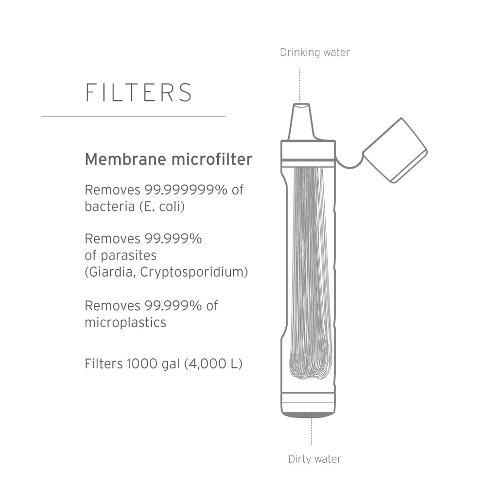 Lifestraw Peak Series Straw Water Filter - Image 4
